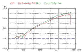 �X�[�p�[�`���[�W���[