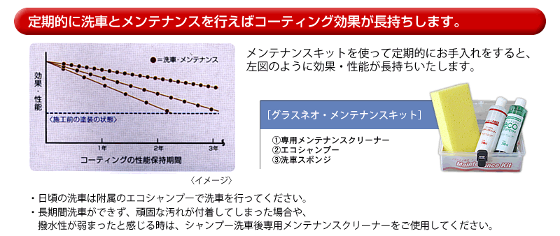 ����I�ɐ�Ԃƃ����e�i���X���s���΃R�[�e�B���O���ʂ����������܂�