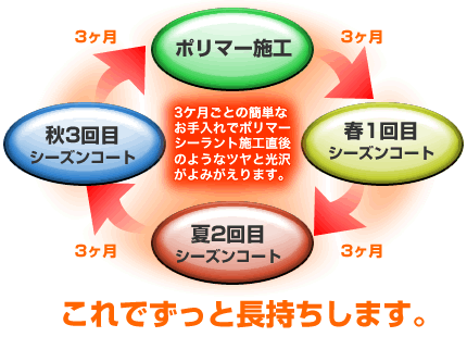 �|���}�[�V�[�����g